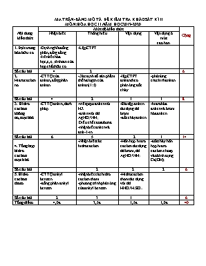 Ma trận đề thi khảo sát kỳ II môn Hóa học Lớp 11 - Năm học 2019-2020